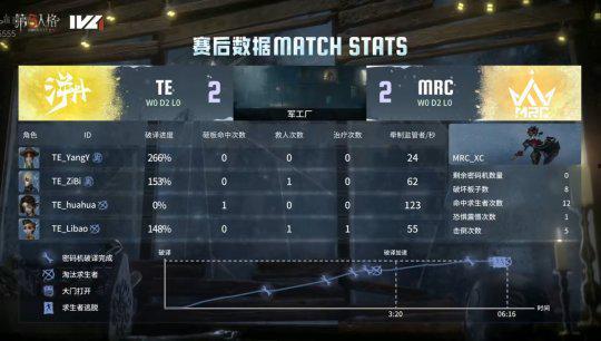 求生者作曲家技能视频爆料,音乐与生存的完美融合